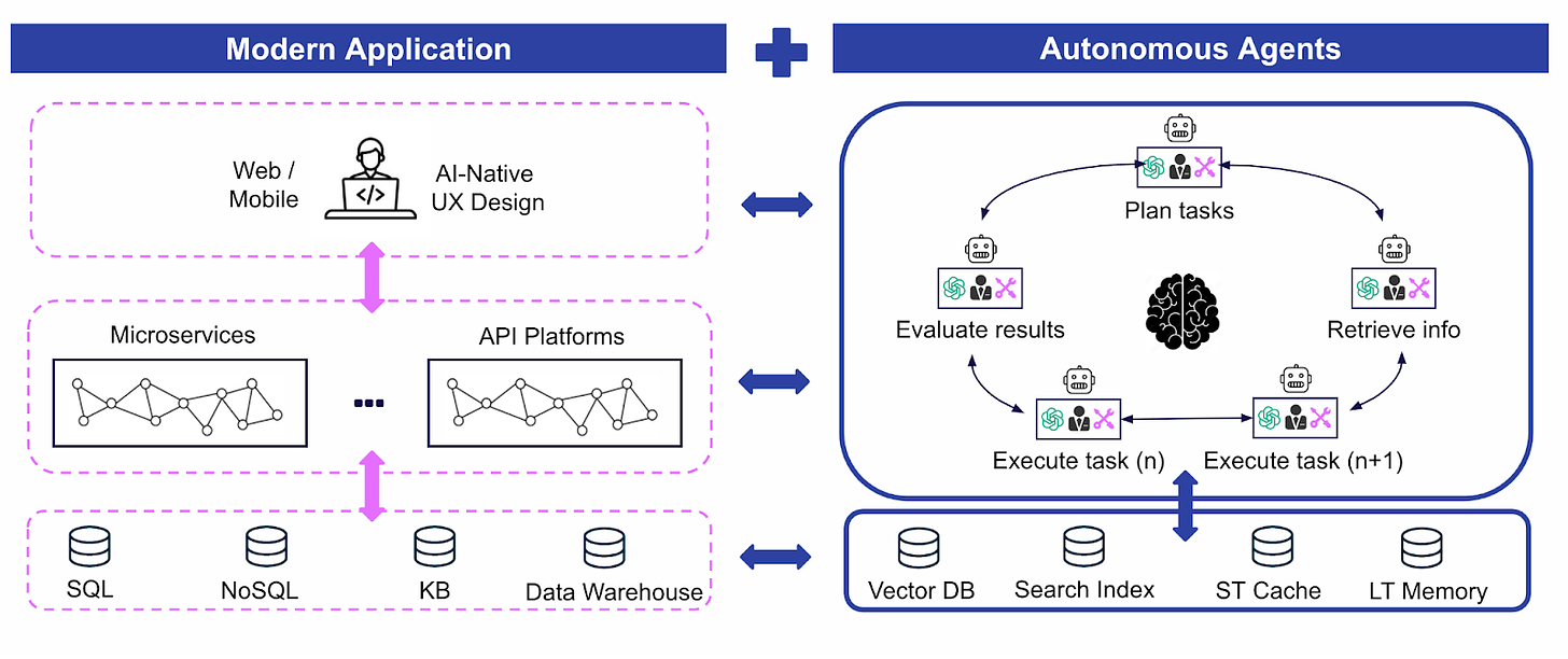 Service as Software